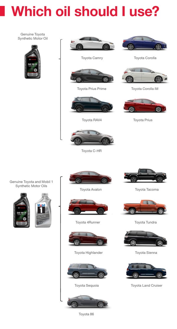 Which Oil Should I Use | Empire Toyota of Green Brook in Green Brook NJ