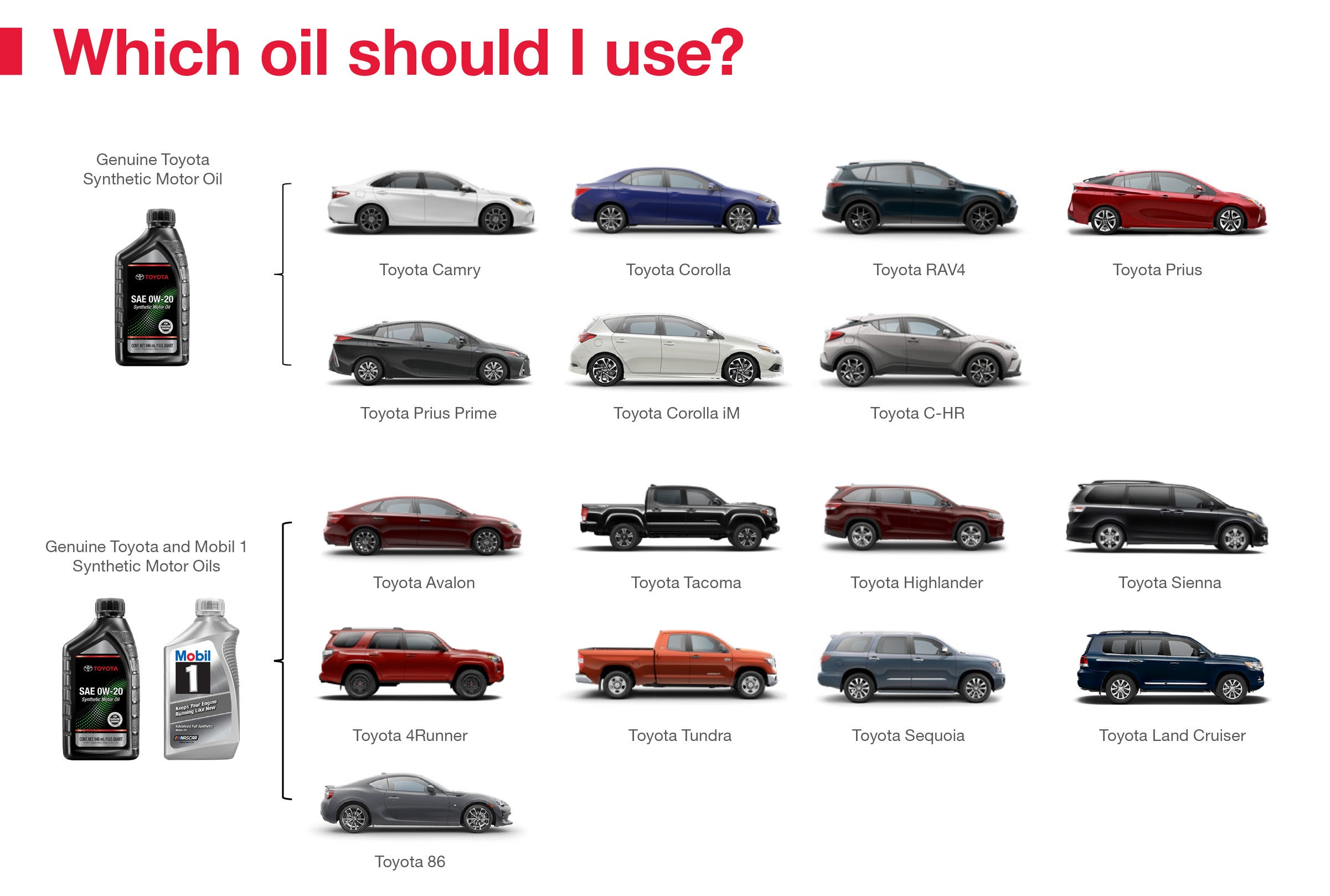 Which Oil Should I Use | Empire Toyota of Green Brook in Green Brook NJ