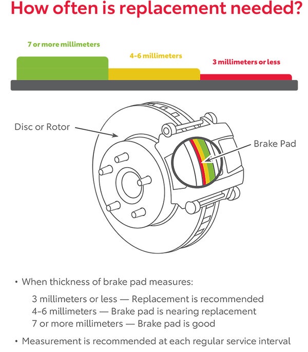 How Often Is Replacement Needed | Empire Toyota of Green Brook in Green Brook NJ