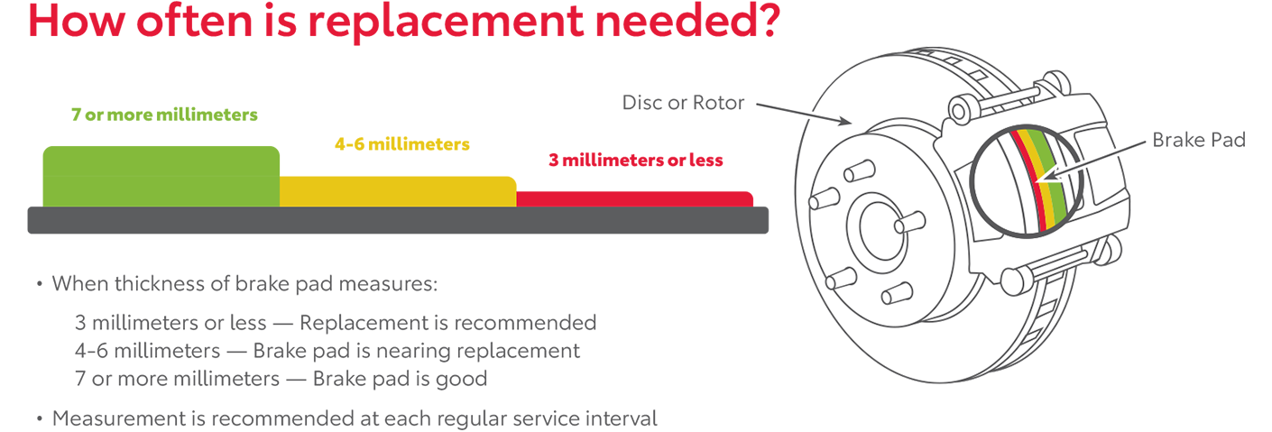 How Often Is Replacement Needed | Empire Toyota of Green Brook in Green Brook NJ